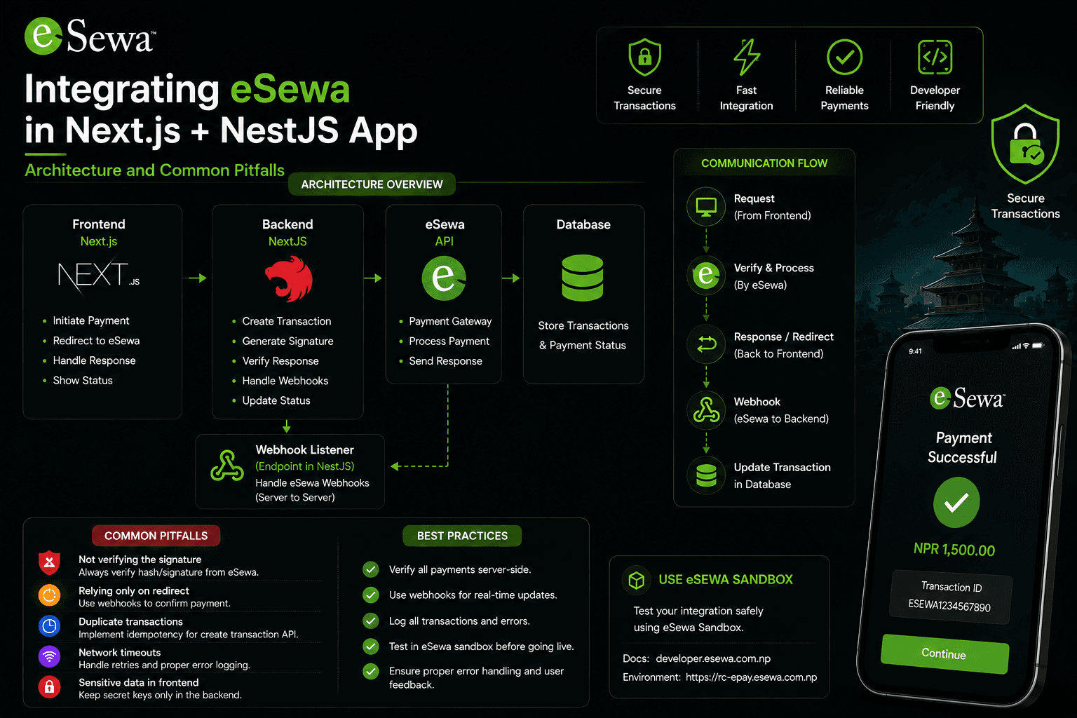 Integrating eSewa ePay v2 in a Next.js + NestJS App