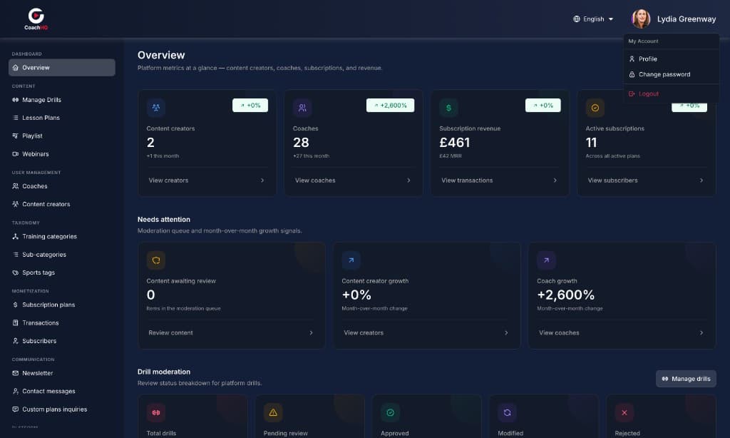 Coach HQ admin overview dashboard