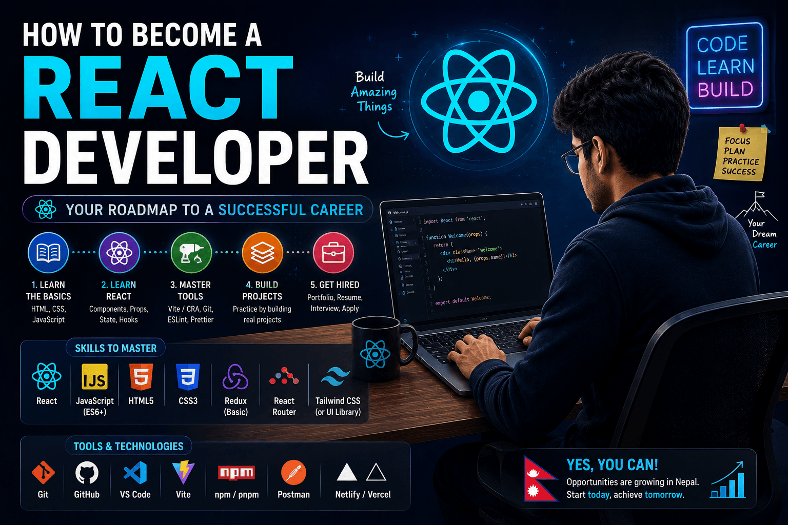 How to Become a React Developer