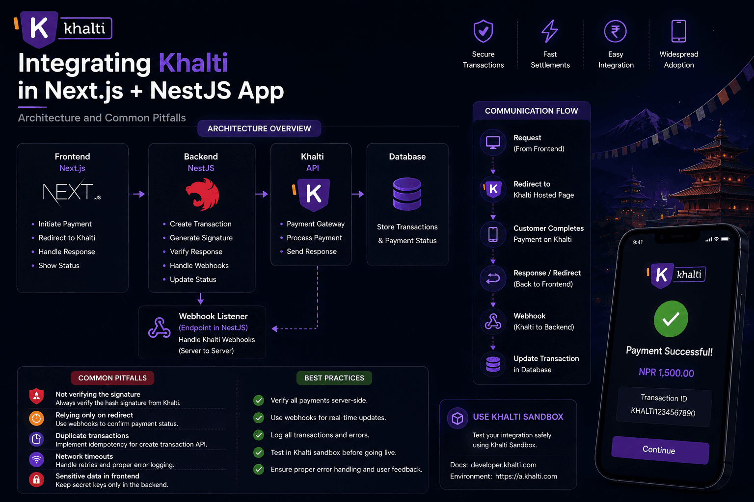 Integrating Khalti Web Checkout in a Next.js + NestJS App